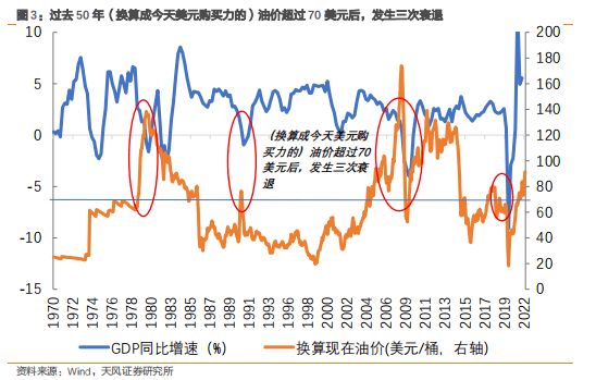 天風問答 | 宏觀:美債利率倒掛意味著什麼?_美國_經濟_消費