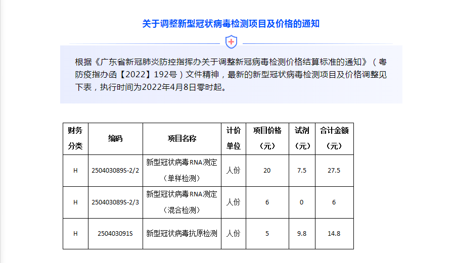 降至每人6元核酸检测价格有调整