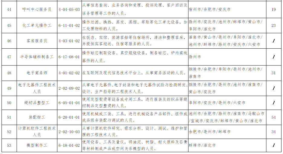 文章來源:安徽省總工會法律顧問:安徽儒言律師事務所律師:楊曉明