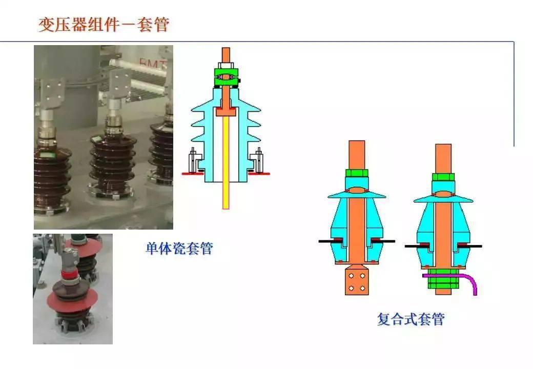 干货丨电力变压器知识全面解读