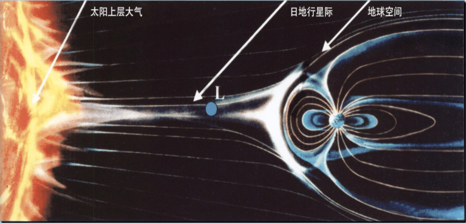 直通专业地球物理学