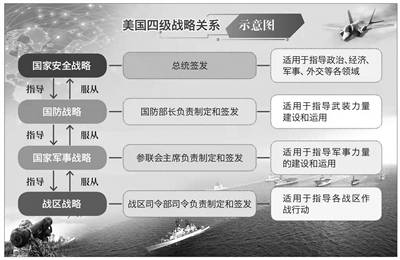 美国新版国防战略充斥过时冷战思维
