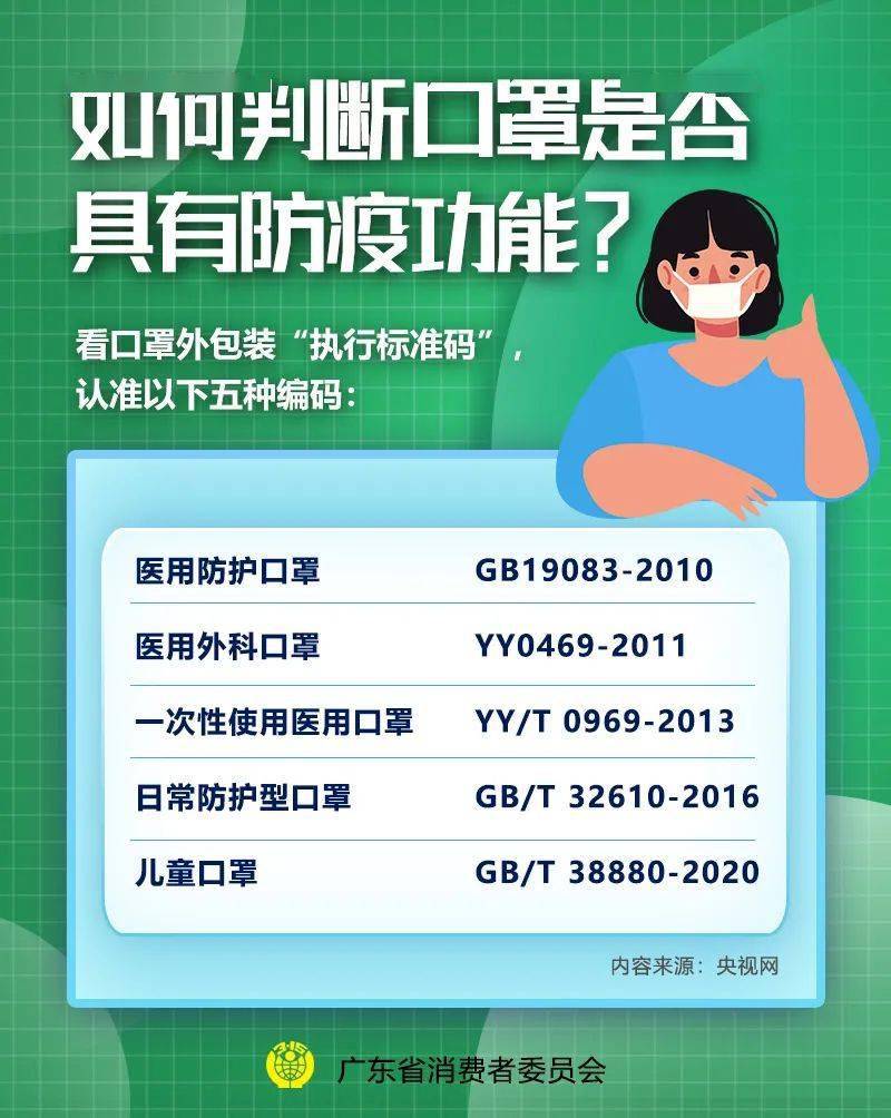 只有这5种口罩符合防疫标准