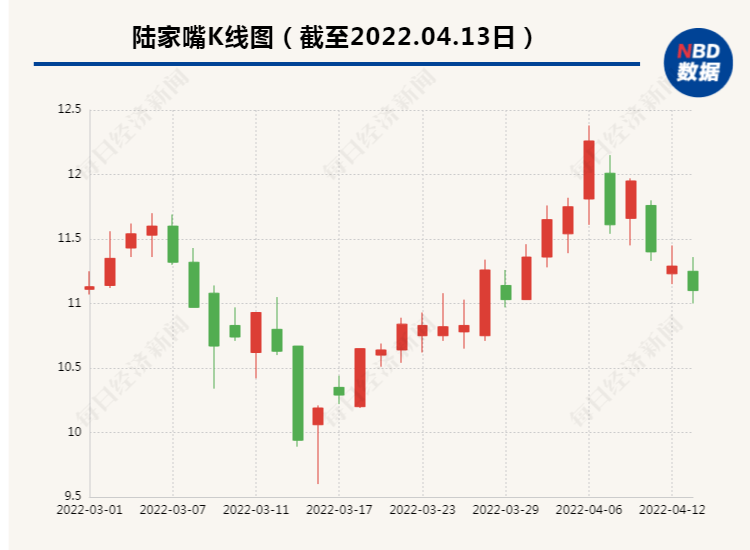 陆家嘴一子公司名下部分土地存污染 称不排除当初转让方弄虚作假