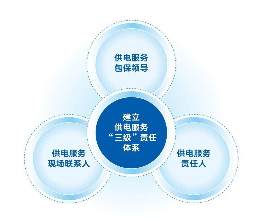 服务重点项目潍坊供电这么干