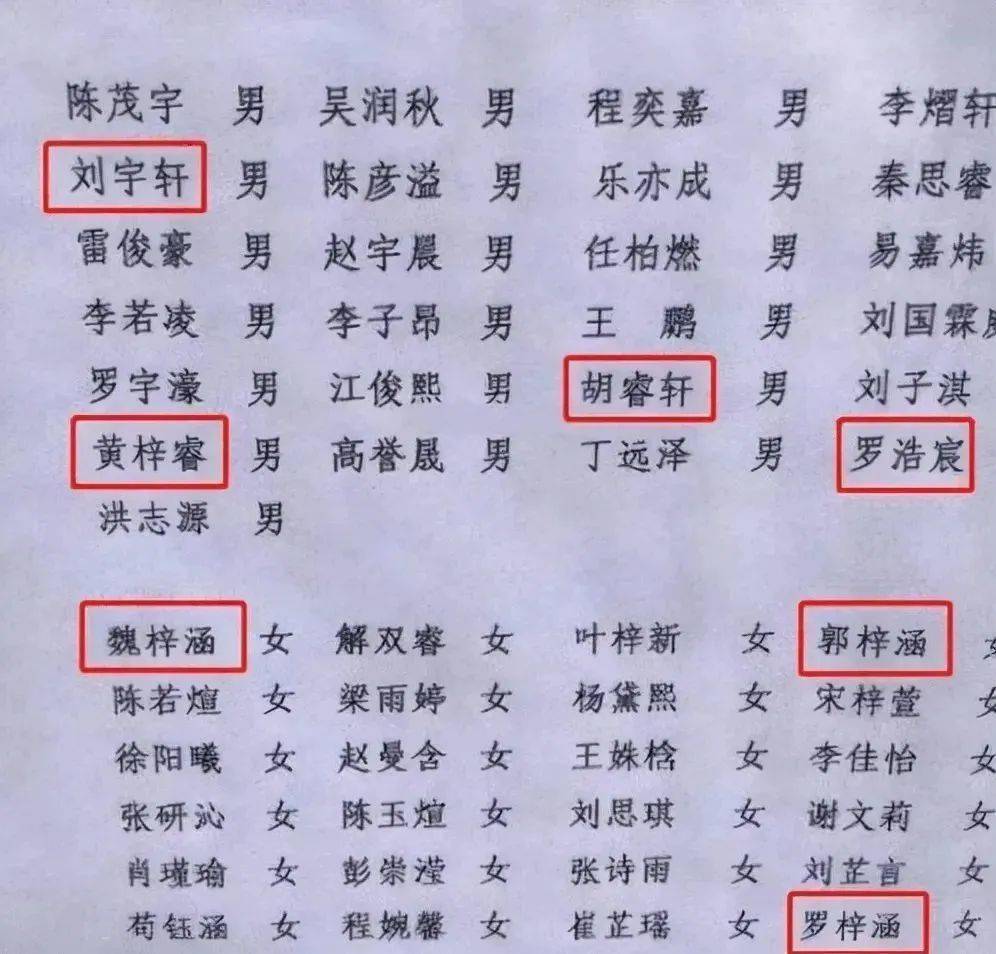 生份证号码大全及姓名图片