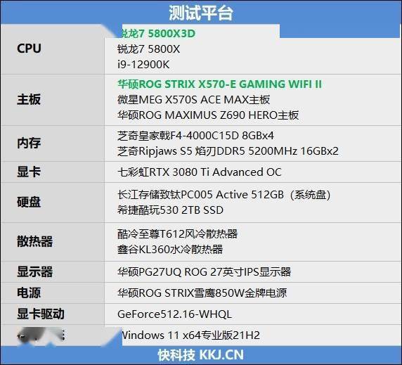 i912900ks不是对手amd锐龙75800x3d首发评测没有比它更好的游戏u了