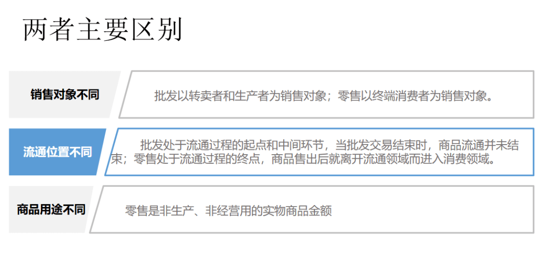 尊龙凯时app批发or零售傻傻分不明白？(图2)