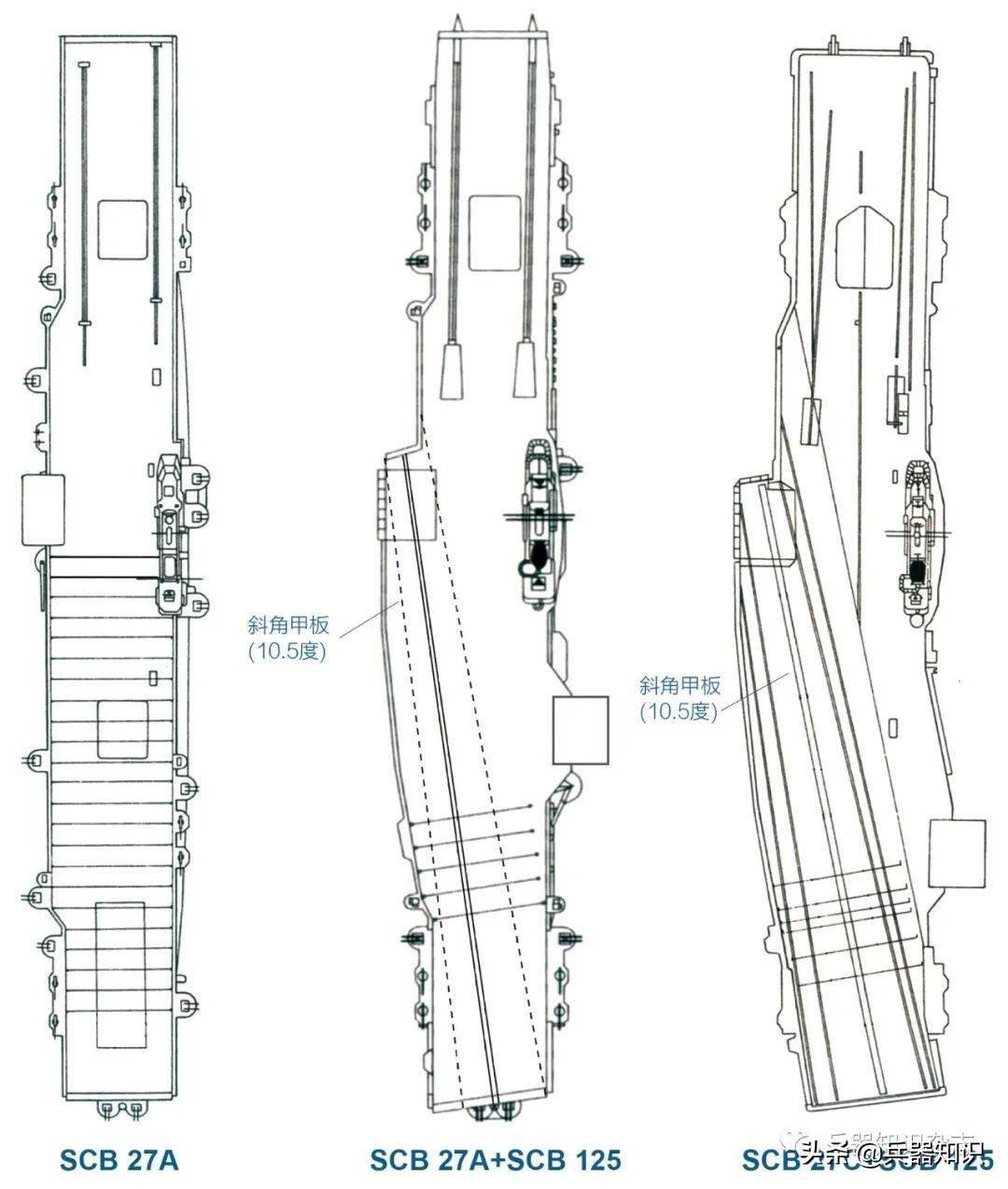 航母斜角甲板的普及