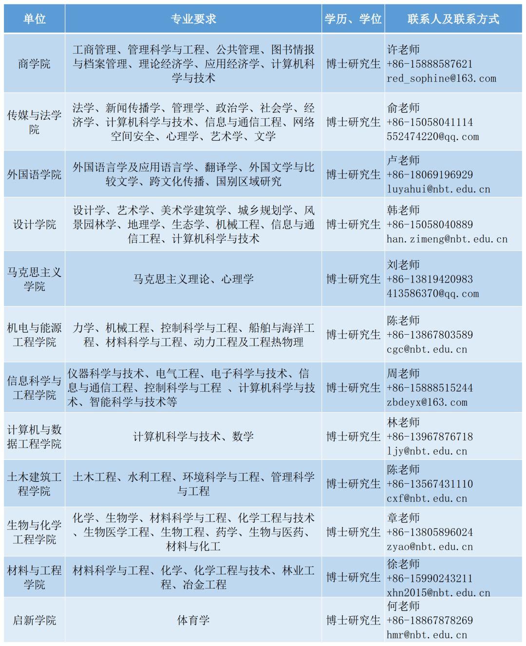 浙大宁波理工学院成立于2001年6月,前身为浙江大学宁波理工学院,2020