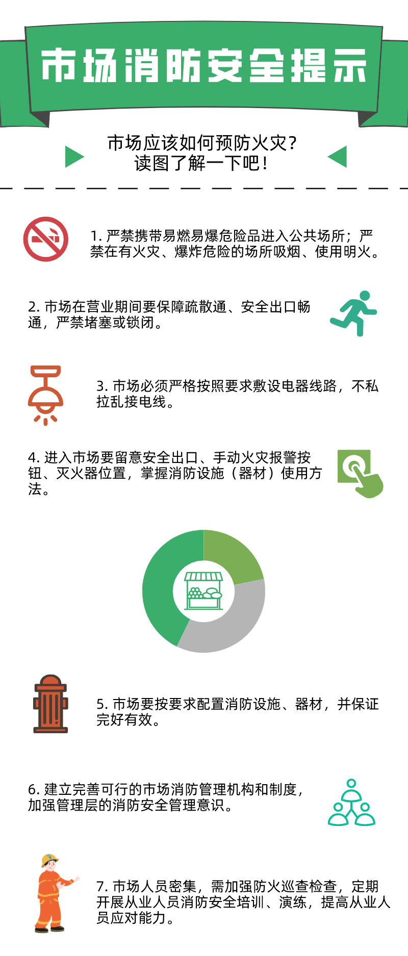 批发市场安全生产重点