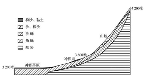 祁连山简笔画图片