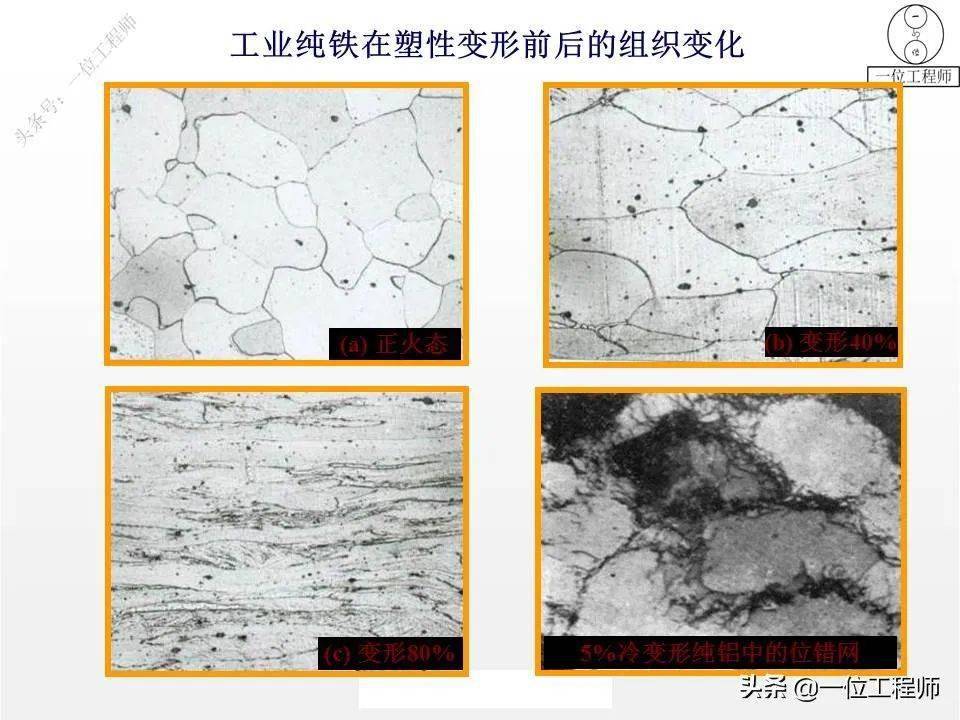 为什么金属变形后更硬金属的塑性变形过程总结了50页ppt讲解