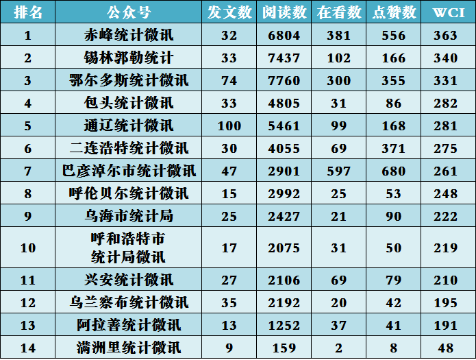 星座微信公众号排行榜_月榜统计调查系统微信公众号排行榜(2021年10月)