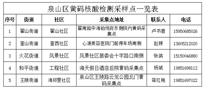 最新泉山区核酸检测采样服务点公布