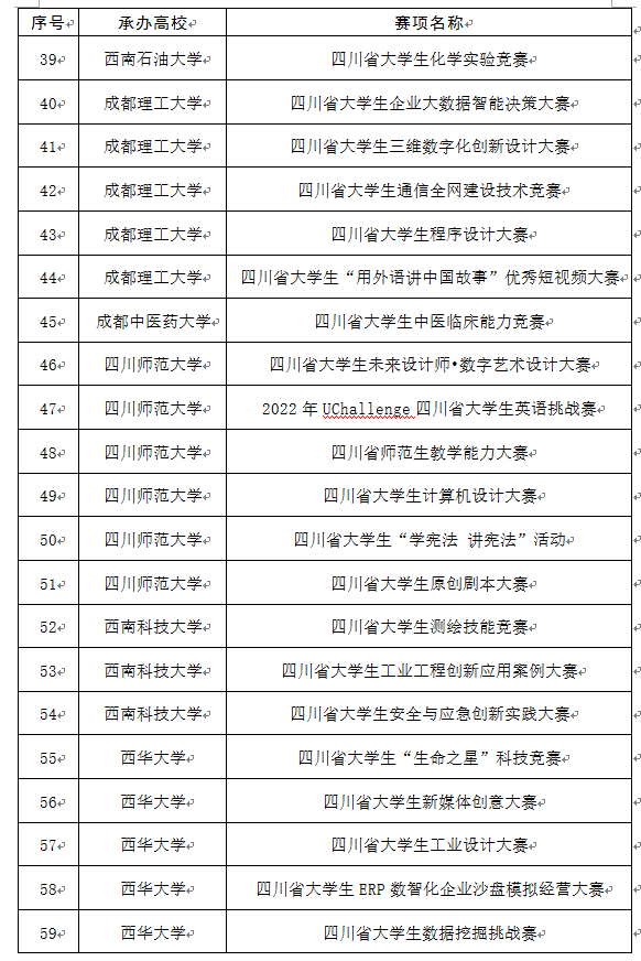 官方认证！四川高校有这些大学生竞赛