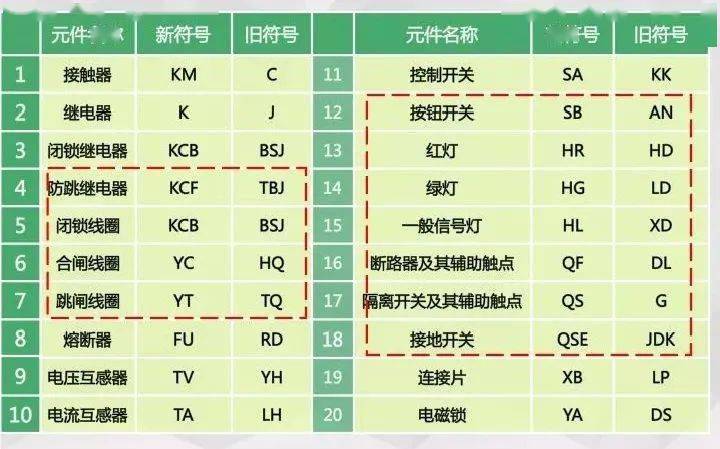 电柜回路图_控制柜二次回路怎么接线_配电柜控制回路