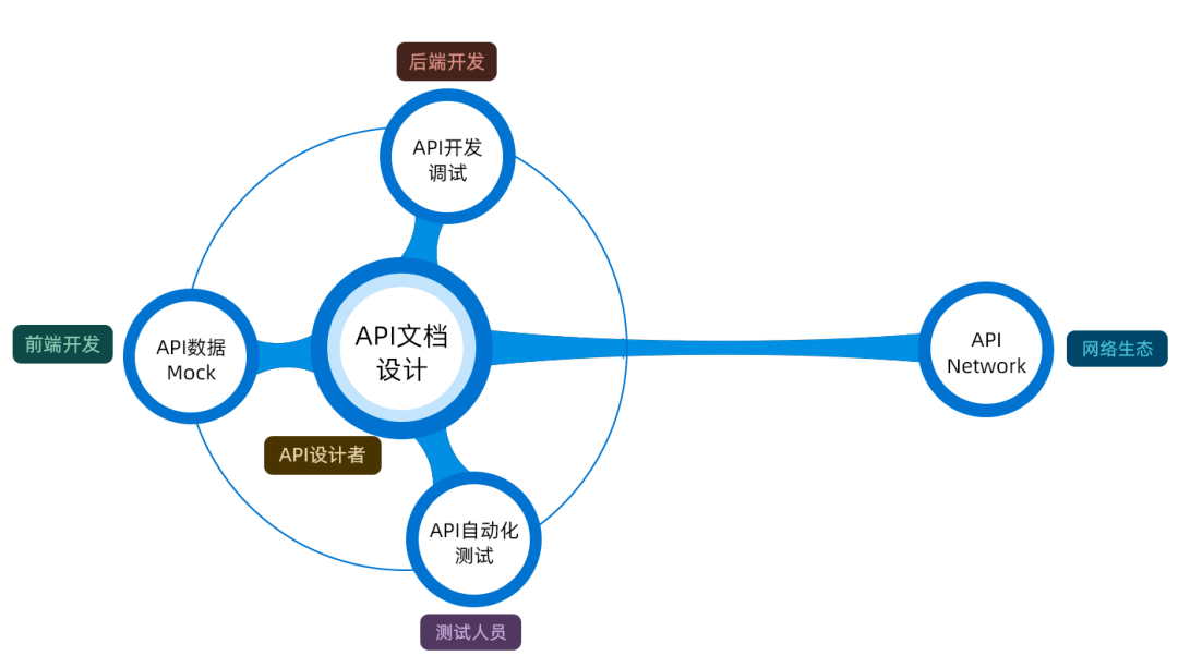 干掉丑陋的swagger堪称开发者的瑞士军刀