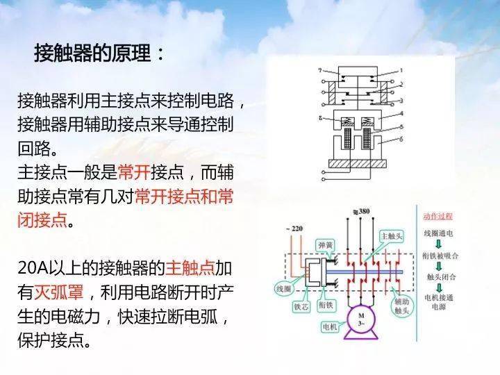 电柜回路图_配电柜控制回路_控制柜二次回路怎么接线
