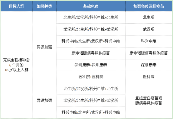 新冠疫苗序貫加強免疫來了熱點問題集中解答一