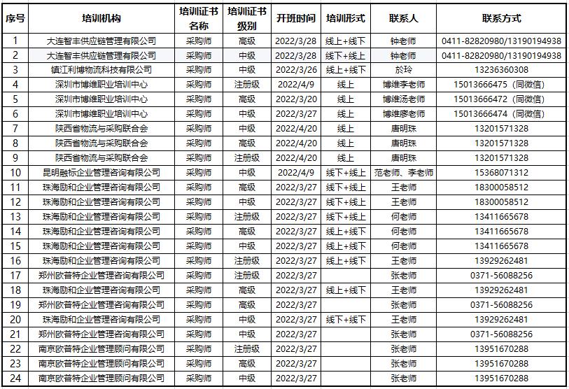 采購職業資格考試_采購師職業資格證書報考條件_采購師職業考試