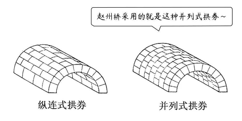 赵州桥设计图纸高清图片