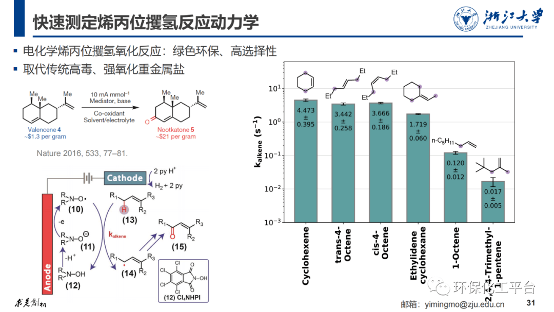 浙江大学有机电化学合成技术