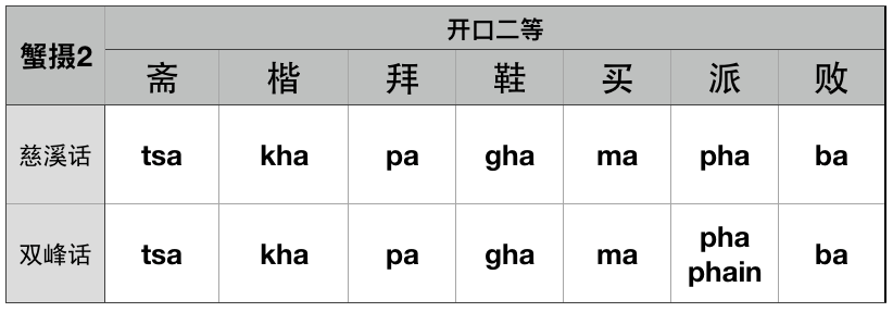 由於地形複雜,境內方言差別很大,其中的湘語大致可分兩類:以長沙話為