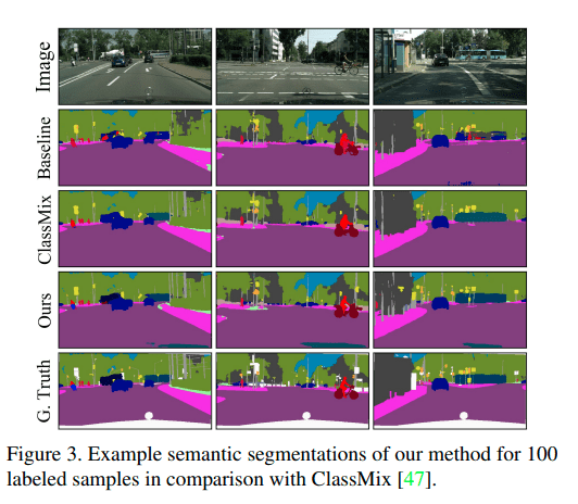 三种基于自监督深度估计的语义分割方法arxiv2021