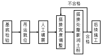 9,【答案】c【解析】hdpe膜冬期嚴禁鋪設.10