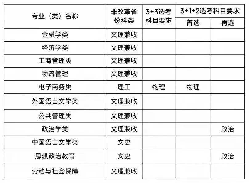 对外经济贸易大学2022年高校专项计划招生简章