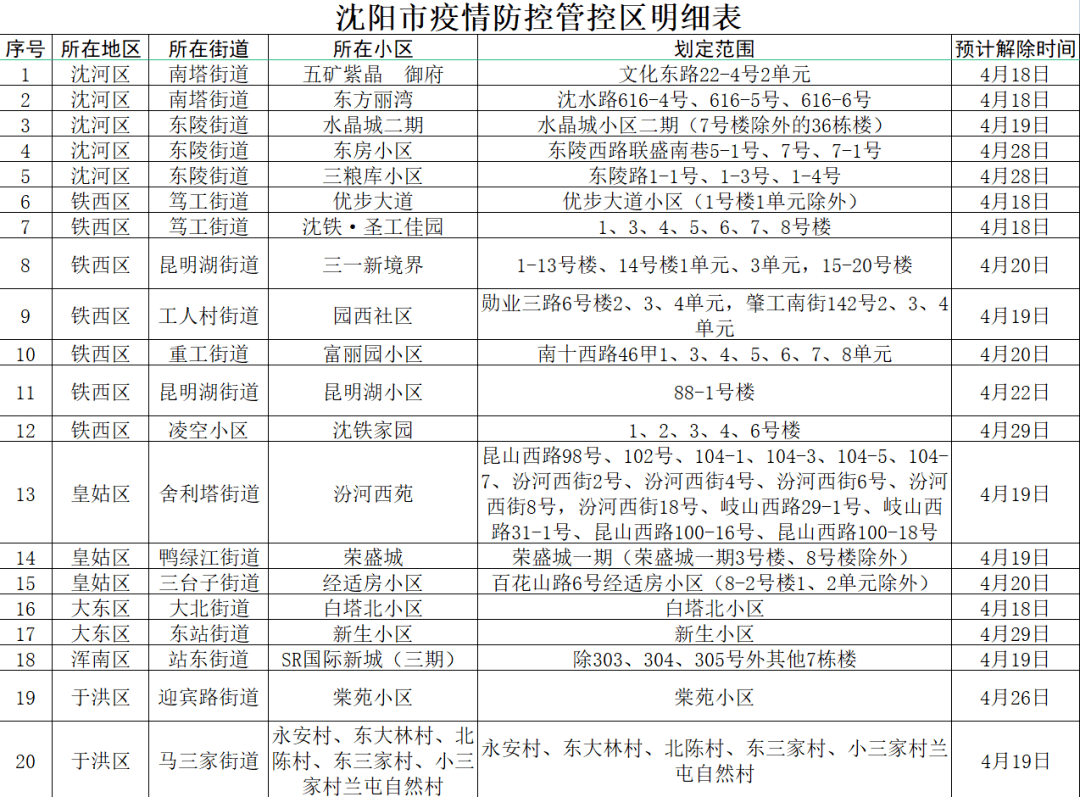 沈阳疫情封闭区域图图片