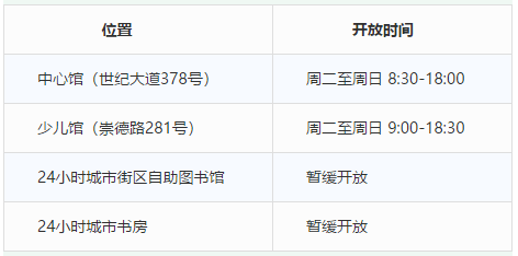 晋江市图书馆中心馆,少儿馆将于2022年4月19日起恢复对外开放开放时间