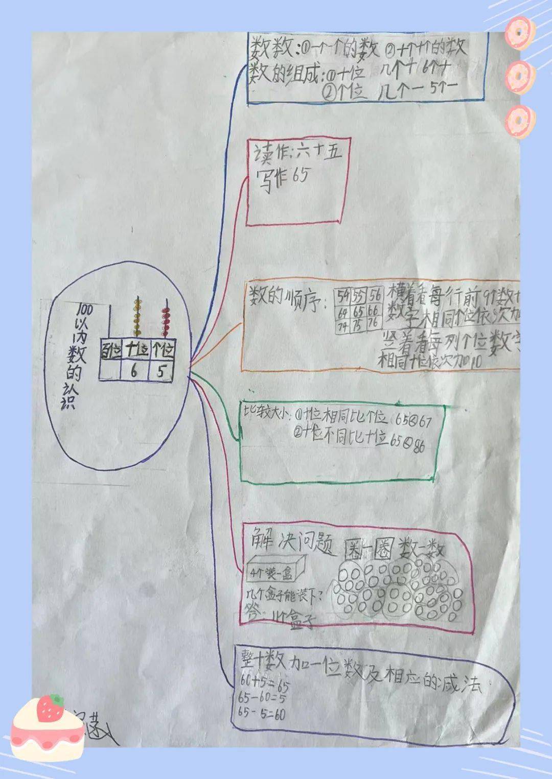 巧手妙思有趣的数学思维导图