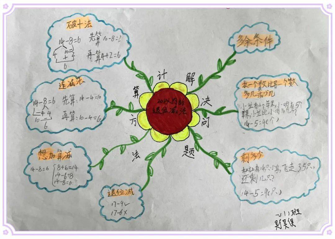 思维导图模板摩天轮图片