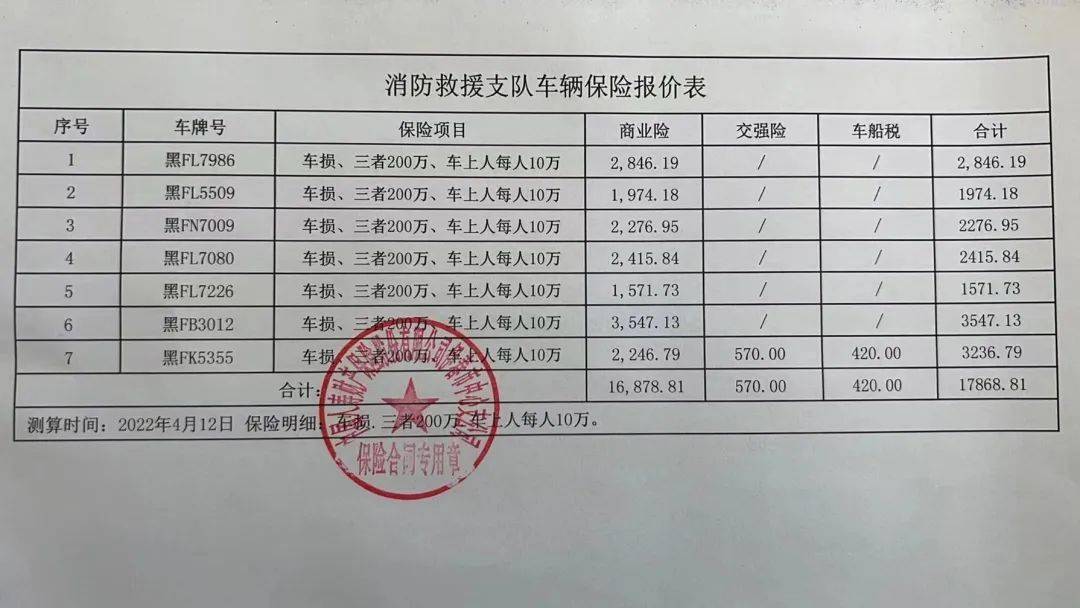 应急通信与车辆勤务站积极开展春季车辆维护保养,检车,续保工作_检查