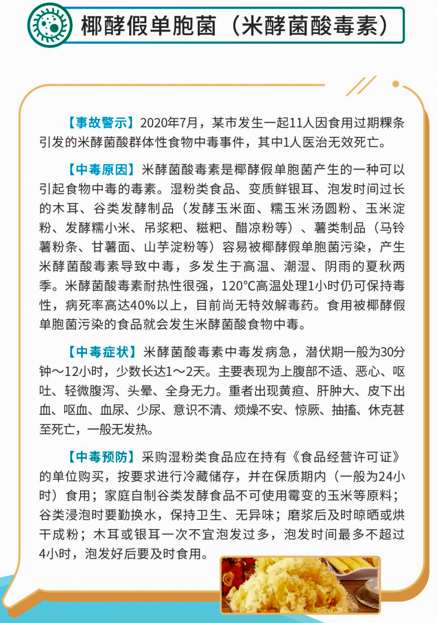 日常生活中,謹防食物中毒很重要!市民朋友外出遊玩就餐時,夏