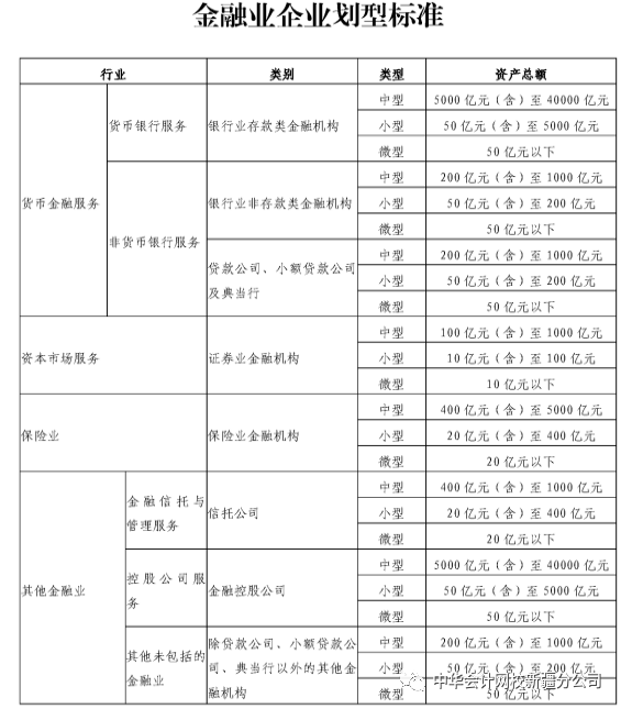 收入指標或資產總額指標劃型確定的納稅人,微型企業標準為增值稅銷售