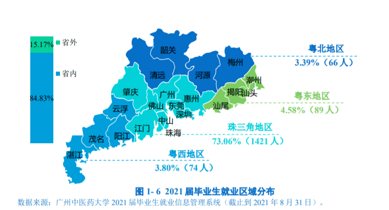 广东10大名校的毕业生，留广州多还是深圳多？