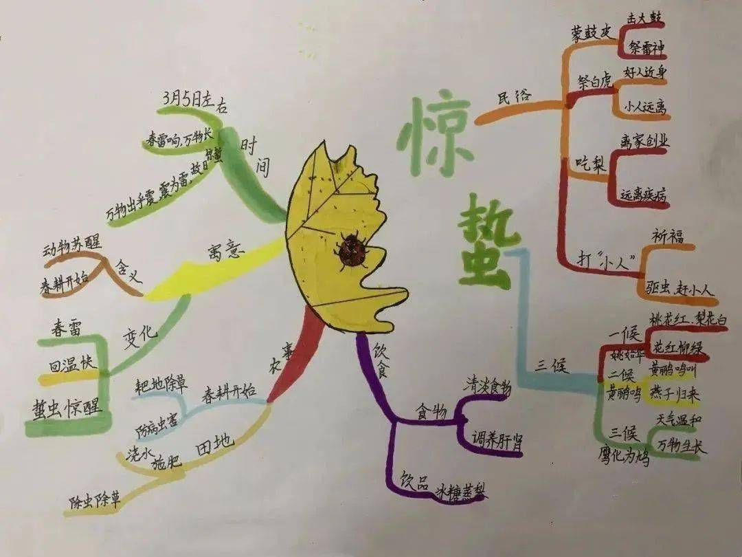 24幅思维导图24首古诗让你记住24节气