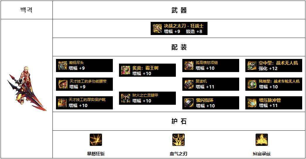 dnf狂战110级ss套推荐_选择了_太刀_狂战士