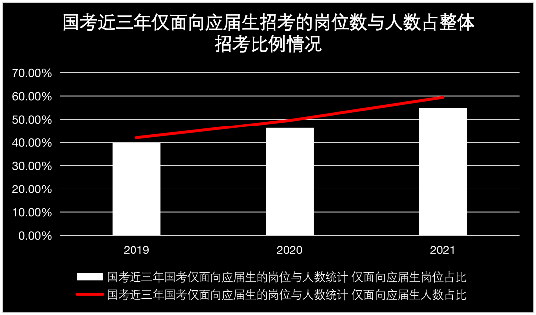 就業率女生專業高的大學_就業率女生專業高嗎_女生就業率高的專業