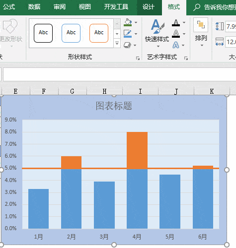 这样的柱形图,4.5%的人还不会_图表_目标_步骤