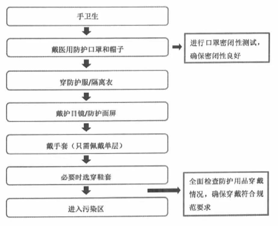 核酸采样室工作流程图图片