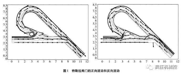 不可思议的特斯拉阀,无任何活动部件,它是如何工作的?