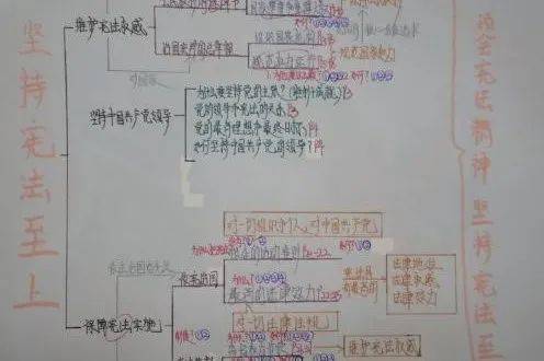 多元作业设计培养学科思维汇贤奉浦联合中学汇贤校区历史道法线上作业