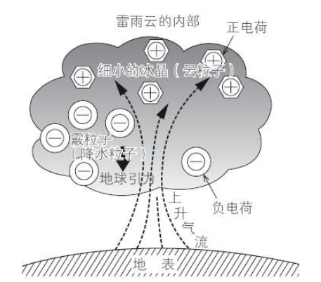 今天聊聊输电线路防雷