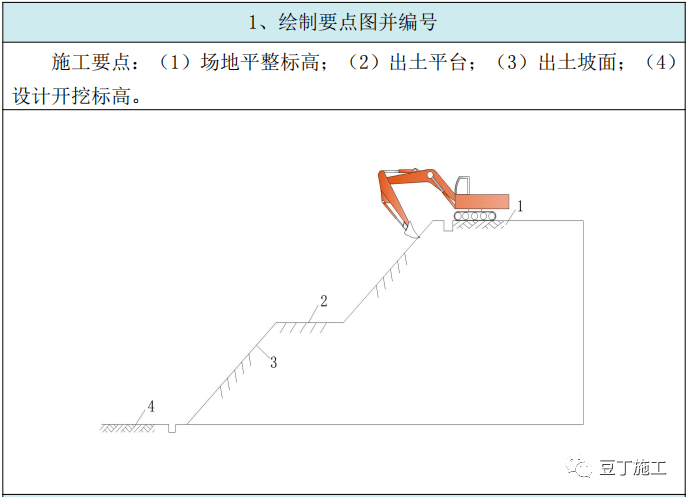 绘制施工总平面布置图 和基坑土方工程图,确定开挖路线,顺序,范围