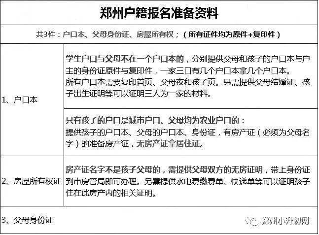 户口_父母_学籍