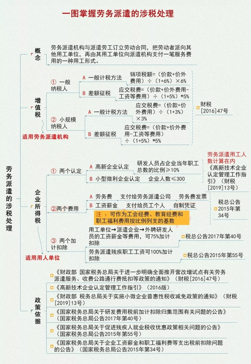 劳务派遣公司出事了财务获刑6年2022年有这些稽查重点